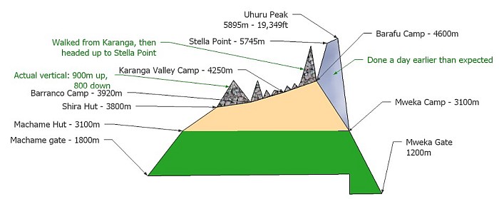Kilimanjaro altitude map actual